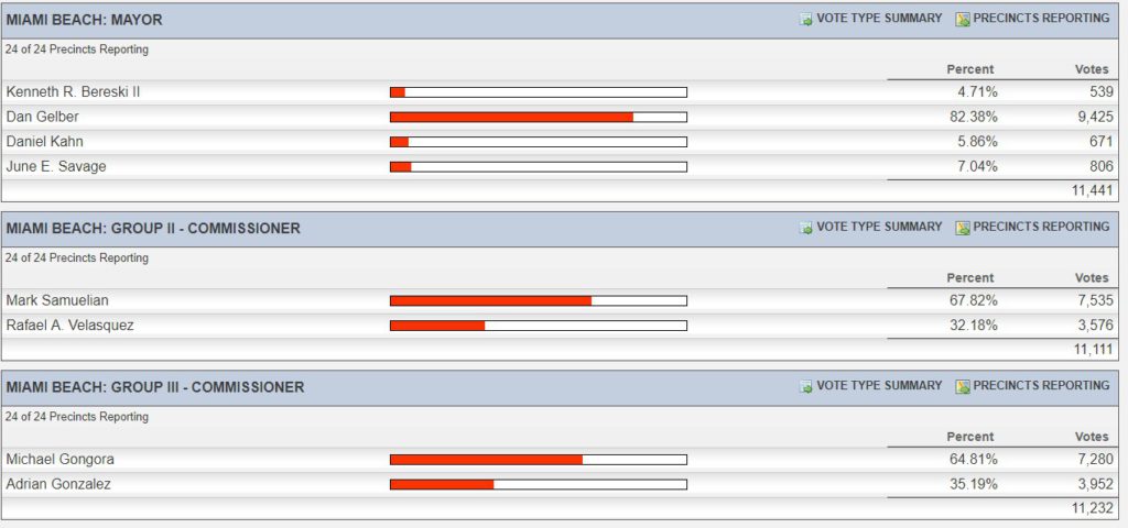 Miami Beach Election 2017