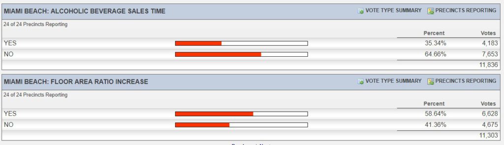 Miami Beach Election 2017